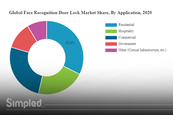 face detection door lock